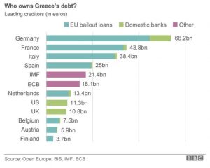 Greek Economic depression
