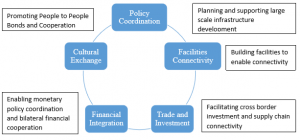 Figure 2: Policy objectives and opportunities in the five key areas