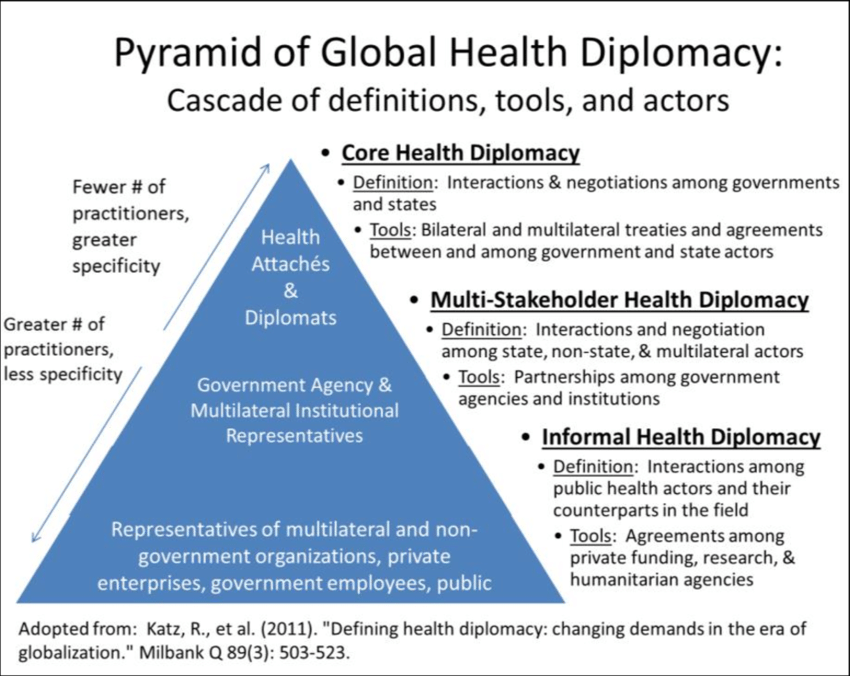 importance of Global Health Diplomacy