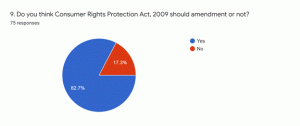 The Nature and Scope of Consumer Rights Protection Act, 2009: Critical Assessment