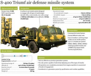 Russia and Turkey as a complex ally: NATO reaction on the purchase of S-400