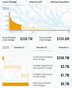 The Consequences and Initiatives taken Regarding Climate Change in Bangladesh 